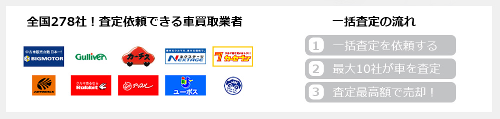 車買取一括査定依頼[無料]